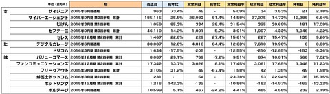 ネット系決算_7-8月発表分6