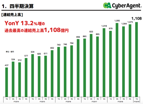 スクリーンショット 2019-01-31 3.01.22