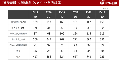 フリークアウト決算2019年＿8