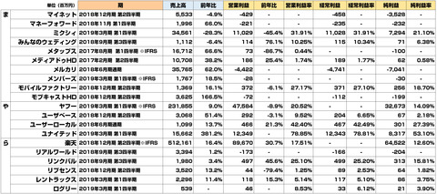 2018年夏決算まとめ6