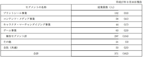 フリュー_従業員数