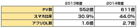 ヤフー2014年度決算_媒体スペック(Yahoo!JAPAN)