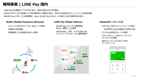 LINE_2019年業績11
