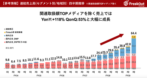 フリークアウト決算2019年＿6