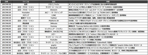 動画関連リリース2