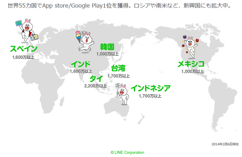 LINEユーザー数