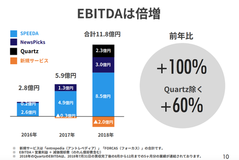 NewsPicks業績2018_1