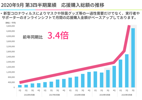 スクリーンショット 2020-07-23 14.09.17