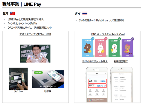 LINE決算2018年3Q_8