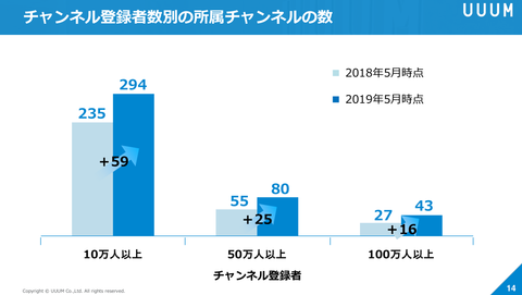 UUUM決算_2019年5月期5
