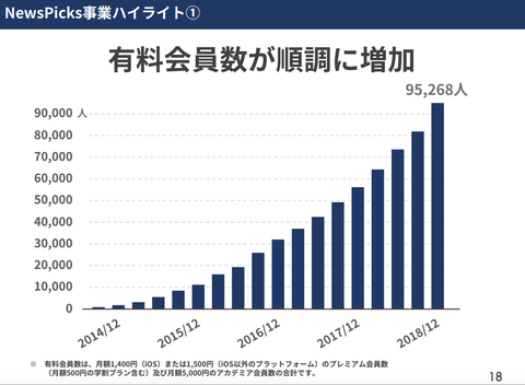 ユーザベース_業績2018_4