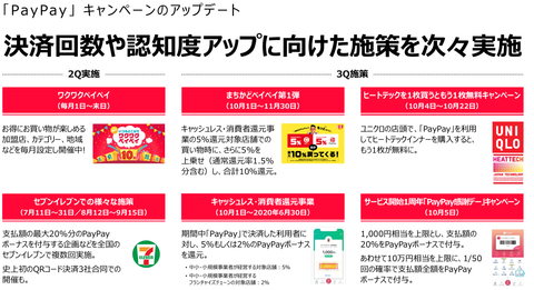 PayPay売上2019_3