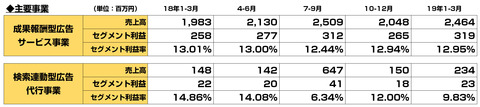 2019アフィリエイト決算5