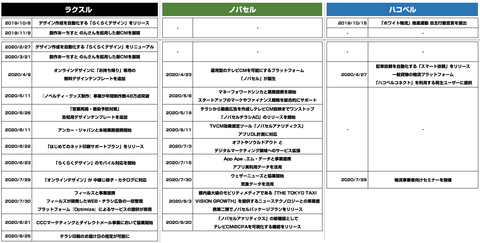 スクリーンショット 2020-09-08 7.55.53
