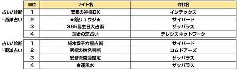 ガラケー_iモード_占い