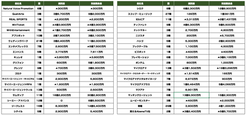 サイバーエージェント2019年9月期決算2