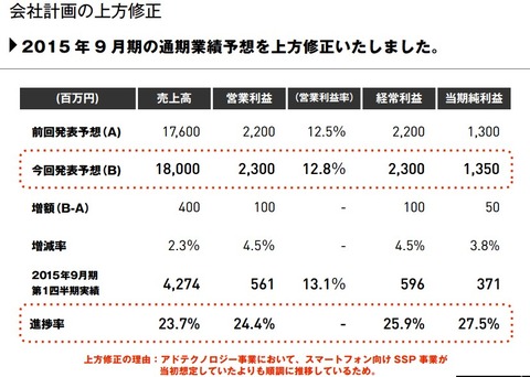 VOYAGEGROUP2015年第一四半期決算9