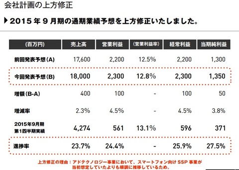 VOYAGEGROUP2015年第一四半期決算9