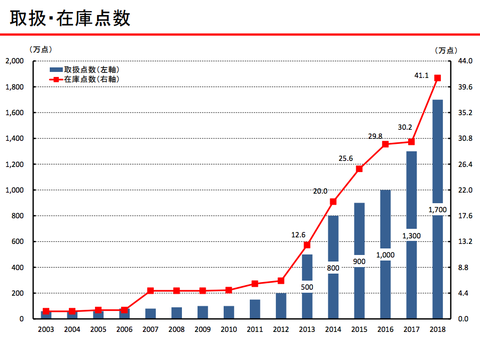 スクリーンショット 2019-02-01 0.29.08