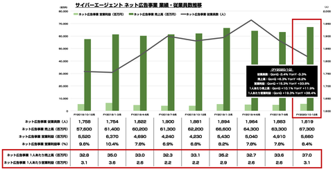 サイバーエージェント_ネット広告事業2020