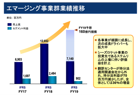 エムスリー_決算2019年_8