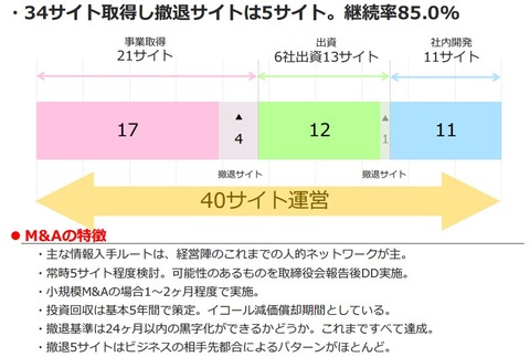 イード_メディア_M&A戦略2