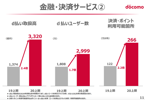 d払い売上2020_1