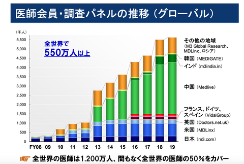 エムスリー_決算2019年_11