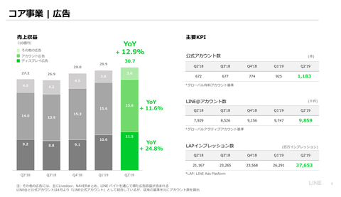 LINE_2019年業績3