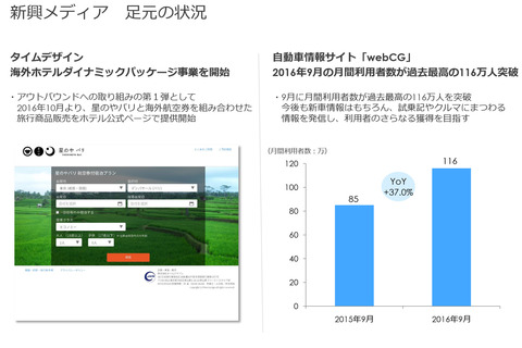 カカクコム2016業績2