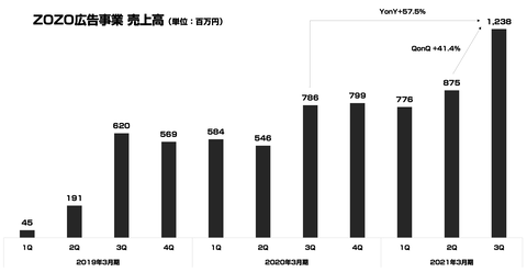 スクリーンショット 2021-02-08 9.46.47