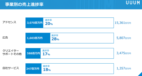 UUUM_決算2020_5