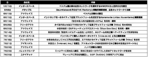 ネット広告_海外進出2015年