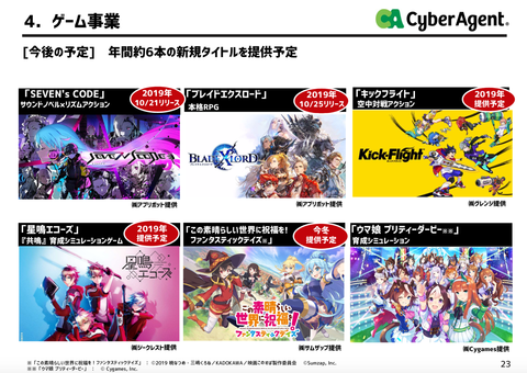 サイバーエージェント2019年本決算_15