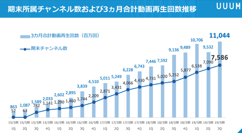 UUUM決算2019_6
