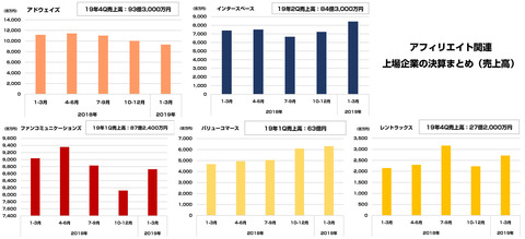 2019アフィリエイト決算6