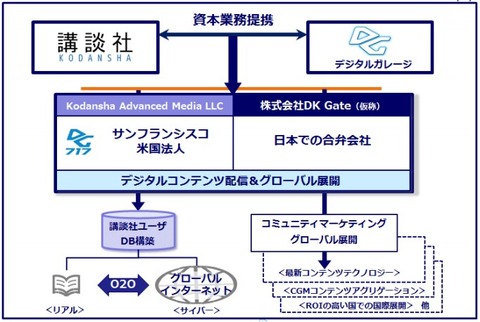 講談社_デジタルガレージ