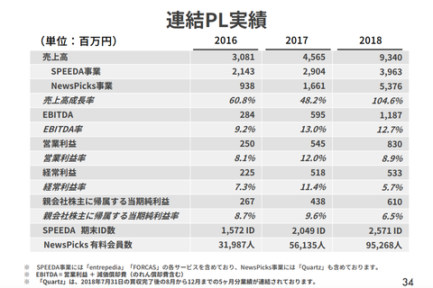 NewsPicks業績2018_2