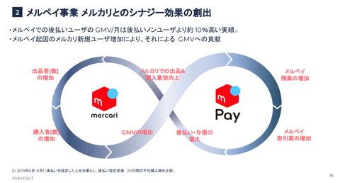 PayPay メルペイ LINE Pay 楽天ペイ_6