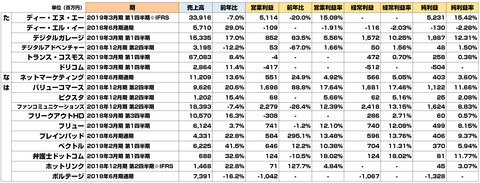 2018年夏決算まとめ5