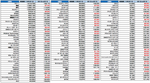ネット企業_時価総額