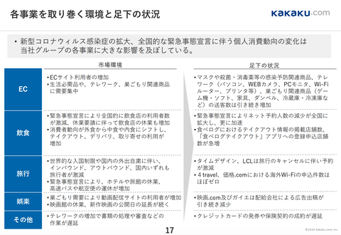 カカクコム2020年3月期 通期決算12