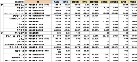 2018年夏決算まとめ3