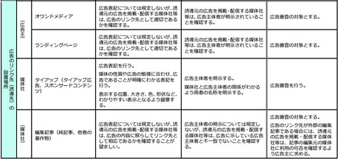 ネイティブ広告_規定3