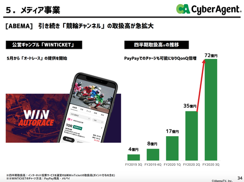 スクリーンショット 2020-07-23 13.24.55
