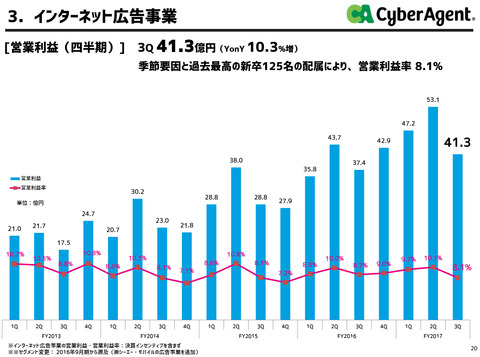 bandicam 2017-07-28 01-54-13-603