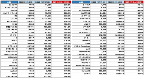 時価総額まとめ2019