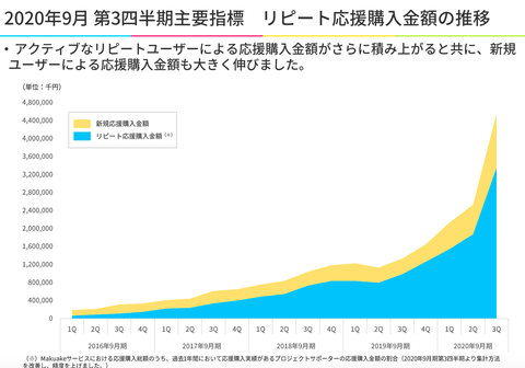 スクリーンショット 2020-07-23 14.10.30
