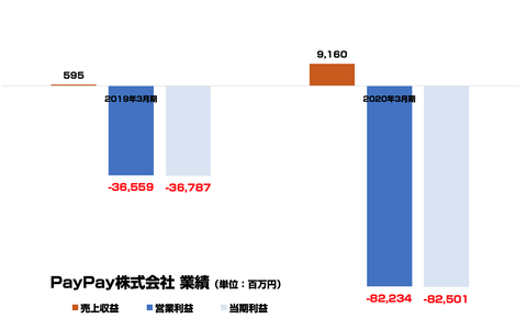 PayPay_決算