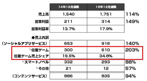 モバイルファクトリー_位置ゲーム3